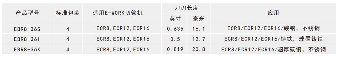 手動旋轉式金屬切管機刀片選型表